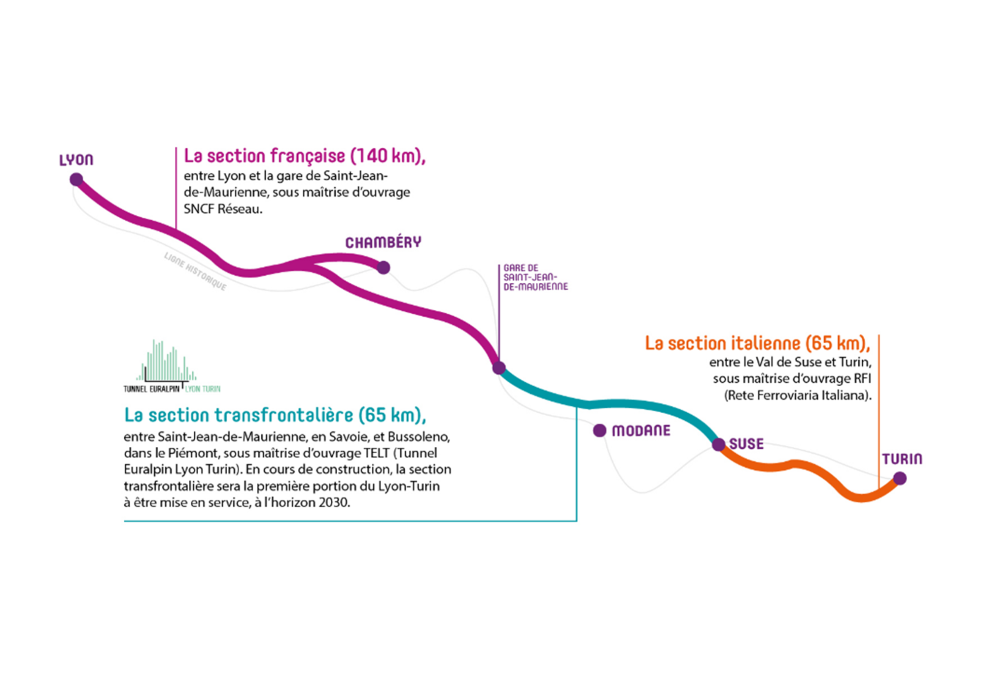 Schéma interconnexion Lyon-Turin