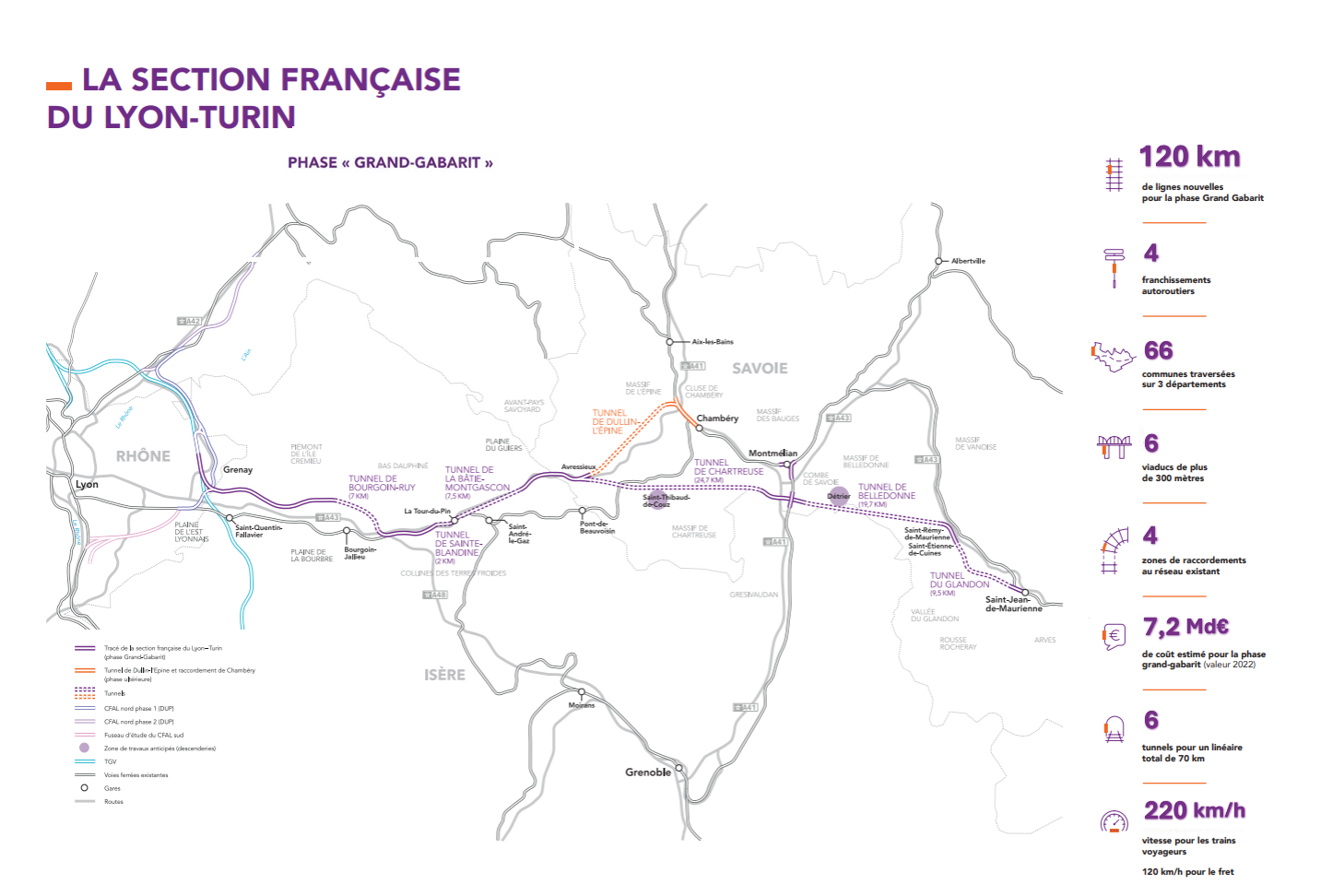 Cartographie Lyon Turin